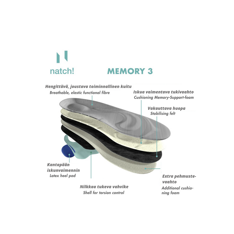 Memory 3 innersulor (storlek 36-46)