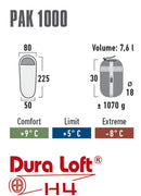 Packa 1000 sovsäckar