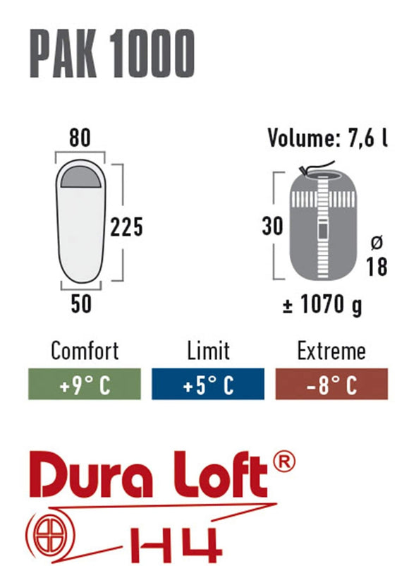 Packa 1000 sovsäckar