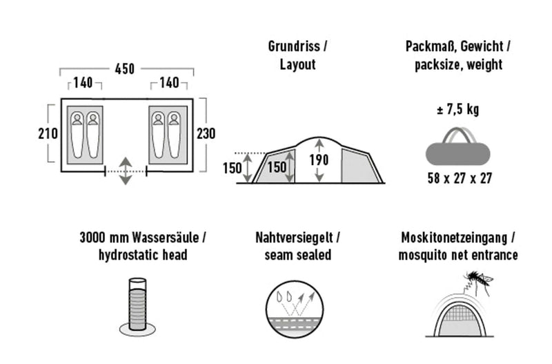 Como 4 familjetält