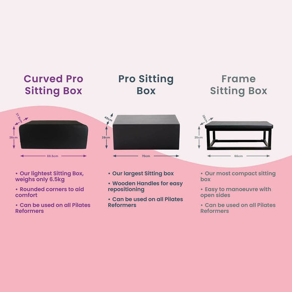 Buet Pro sittbox