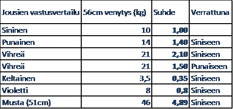 Reformer fjädrar 47 cm